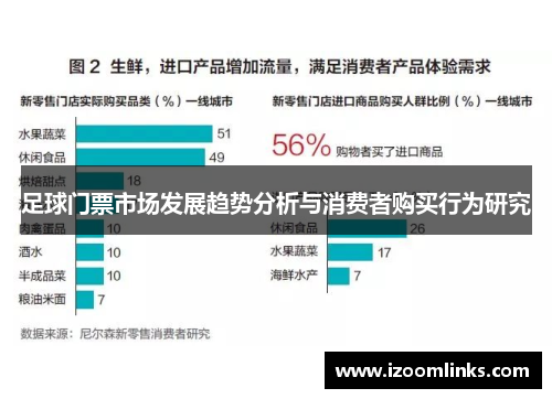 足球门票市场发展趋势分析与消费者购买行为研究