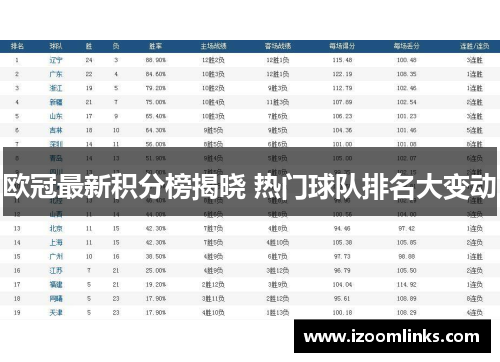 欧冠最新积分榜揭晓 热门球队排名大变动