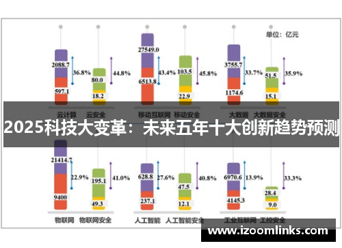 2025科技大变革：未来五年十大创新趋势预测