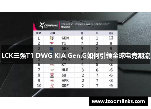 LCK三强T1 DWG KIA Gen.G如何引领全球电竞潮流 LCK三强T1 DWG KIA Gen.G如何引领全球电竞潮流