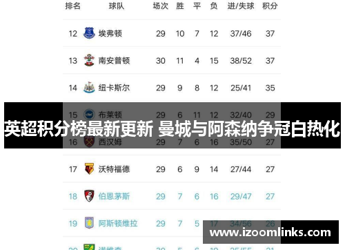英超积分榜最新更新 曼城与阿森纳争冠白热化 英超积分榜最新更新 曼城与阿森纳争冠白热化
